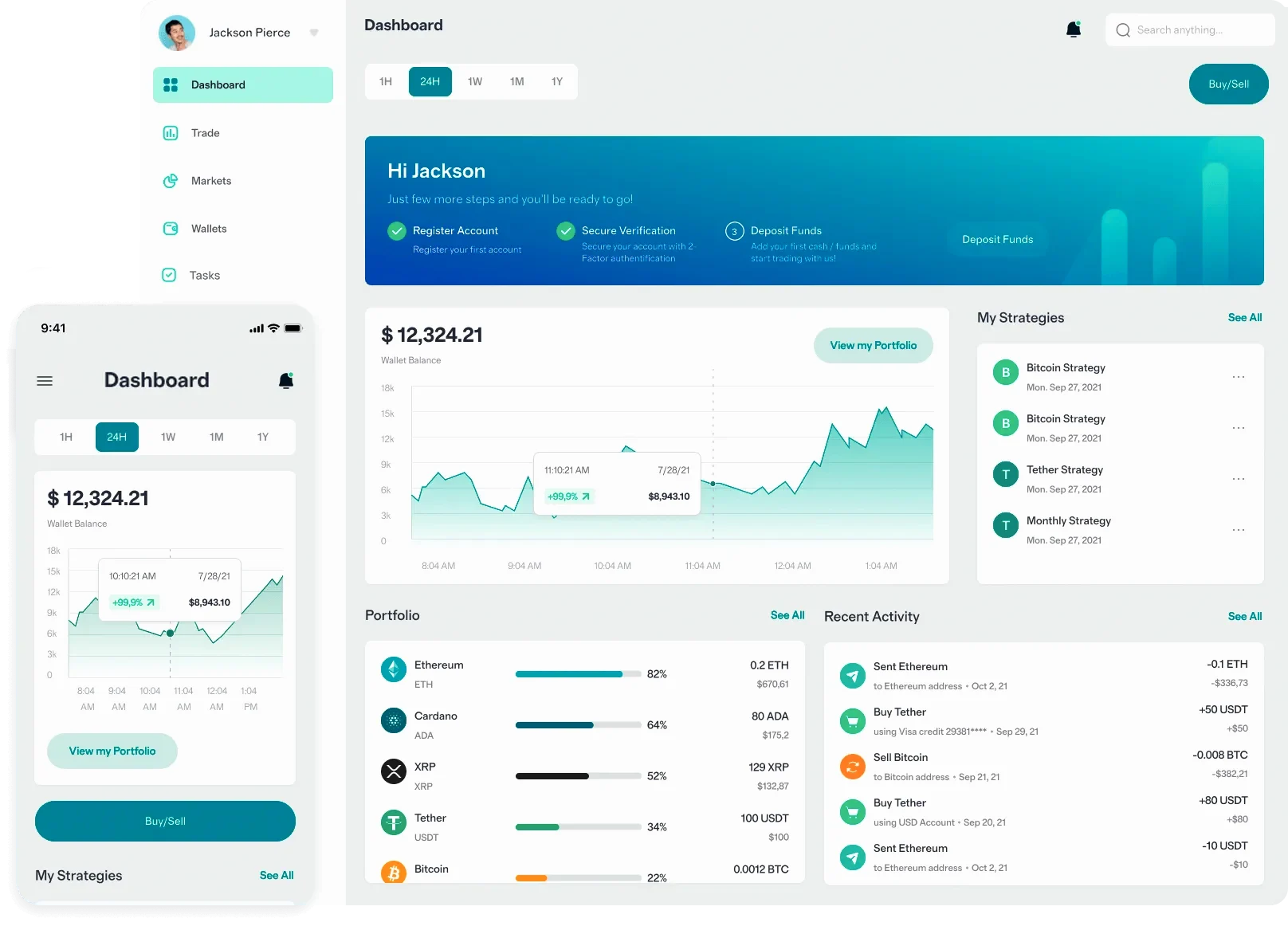 Wild Assetfort crypto trading