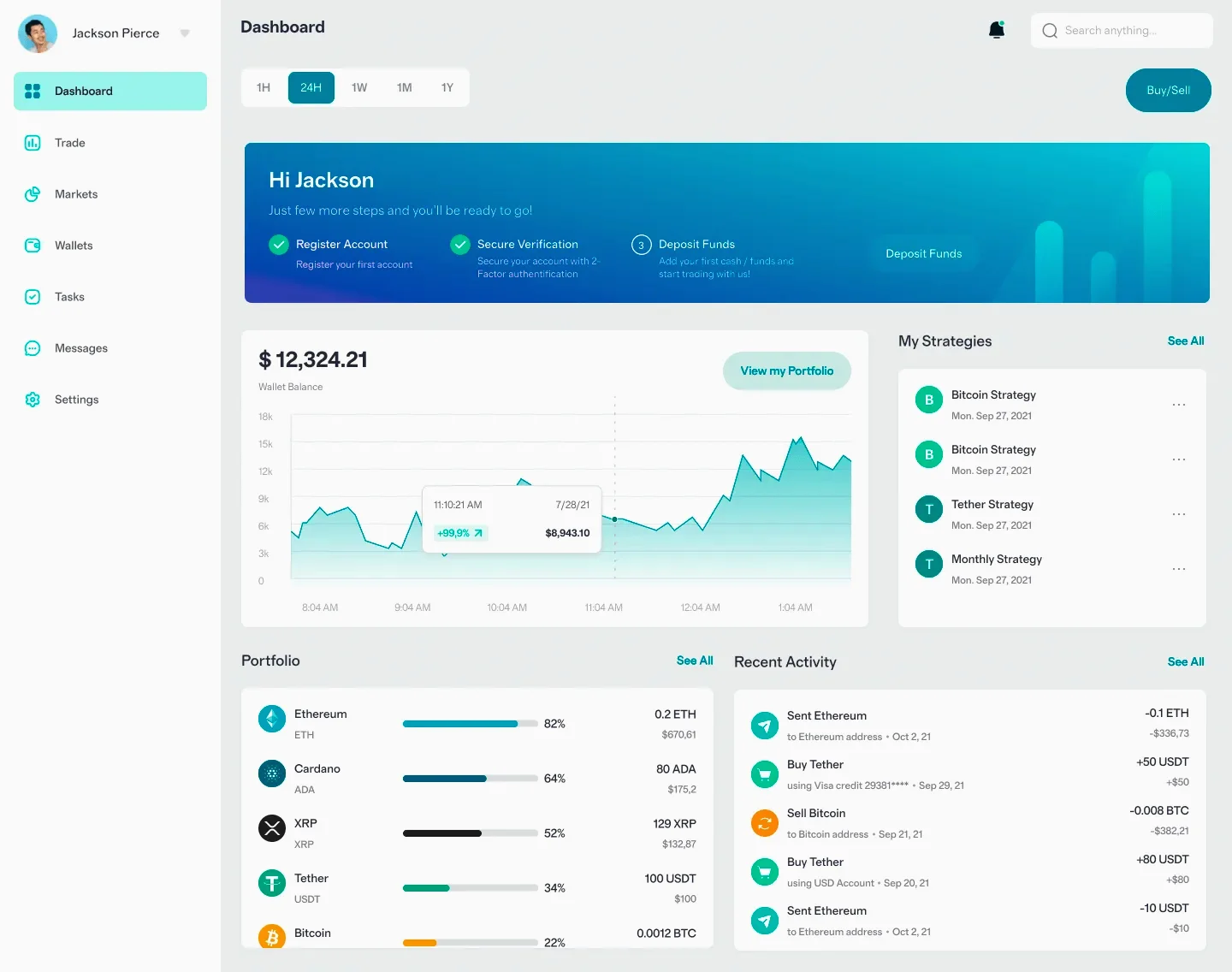 Wild Assetfort crypto investment