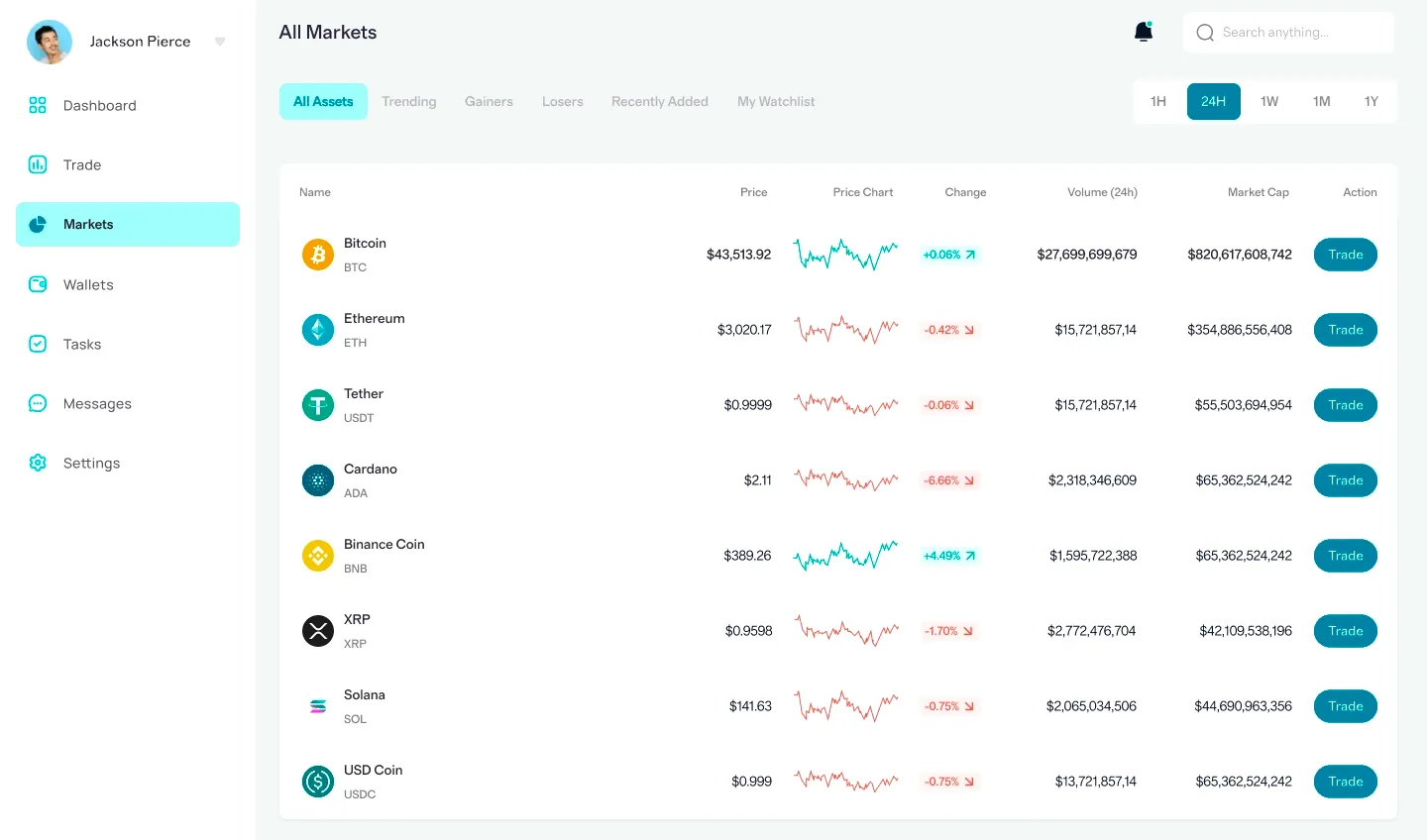 Wild Assetfort AI finance